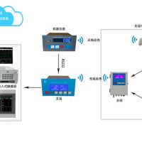 垃圾發(fā)電廠垃圾吊自動(dòng)定位稱(chēng)重管理系統(tǒng)