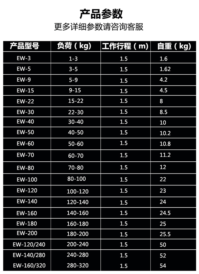 EW塔式彈簧平衡器技術(shù)參數(shù) EW塔式彈簧平衡器技術(shù)參數(shù)